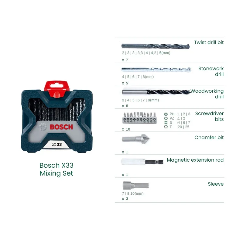 Conjunto de brocas e pontas de - Power Tools Professional avaliação e preço