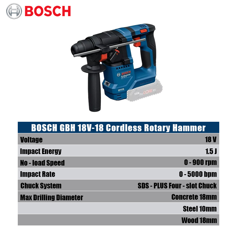 Martelo Rotativo Sem Fio Bosch - Power Tools Professional avaliação e preço