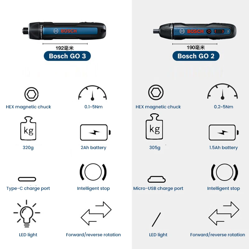 Chave de Fenda Elétrica BOSCH  - Power Tools Professional avaliação e preço